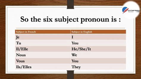 All Subject Pronouns In French