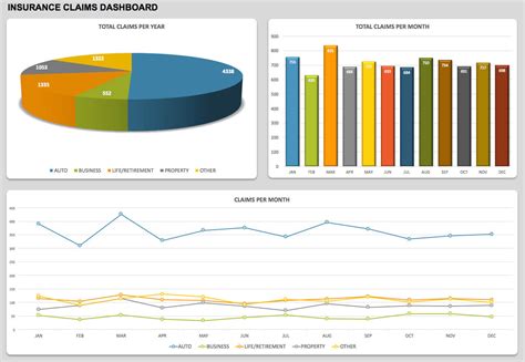 21 Best Kpi Dashboard Excel Template Samples For Free Download In Kpi