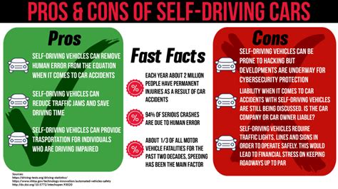 Are Self Driving Cars Safe Steinger Greene And Feiner
