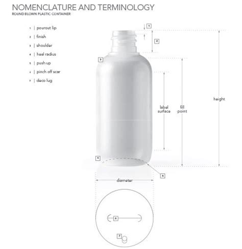 Anatomy Of A Plastic Bottle Tricorbraun