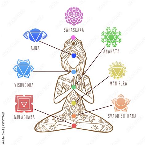 Yoga Girl Chakras Energy Healing Infographic Chakra Symbols Stock