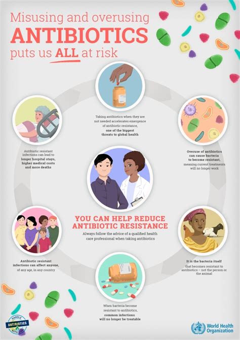 World Antibiotic Awareness Week 2019 18 24 November The Future Of
