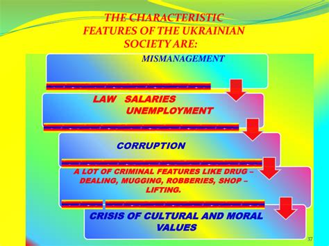 Презентація "Права і обов'язки підлітків"