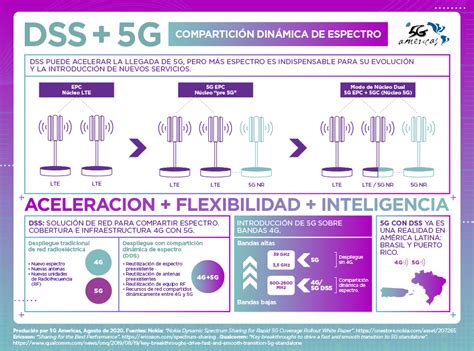 Comprehensive and expandable dahua vms. DSS: 5G acelera llegada a América Latina apoyándose en LTE ...