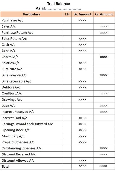 Difference Between Trial Balance And Balance Sheet With Format Key