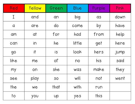 Kindergarten Sight Word List Kindergarten