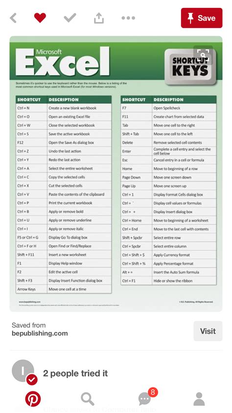 Pin By Rowan Pearson On Excel Excel Shortcuts Computer Shortcuts