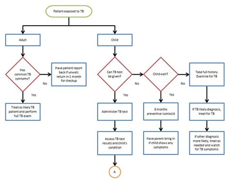 29 Sub Process Flowchart Example Ayeshathorfinn