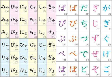 Gallery Of Hiragana Katakana Stroke Order Chart Katakana Chart With