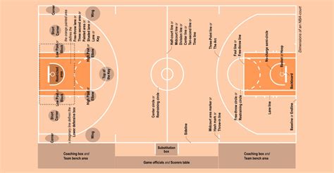 0 Result Images Of Parts Of A Basketball Court Diagram Png Image