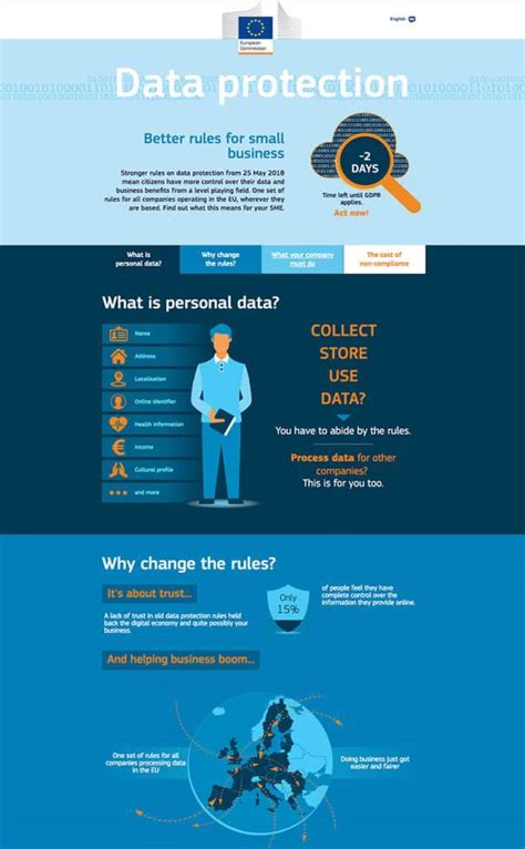 Gdpr Data Protection Infographic