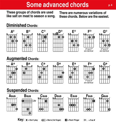 How To Read Guitar Chord Charts The Easy Way Hot Sex Picture
