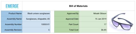 A bill of materials (bom) is a summary of items needed to manufacture a part or product. A Bill of Materials Template for Manufacturers - EMERGE App