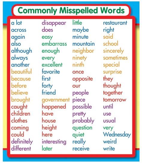 Commonly Misspelled Words For 4th Graders