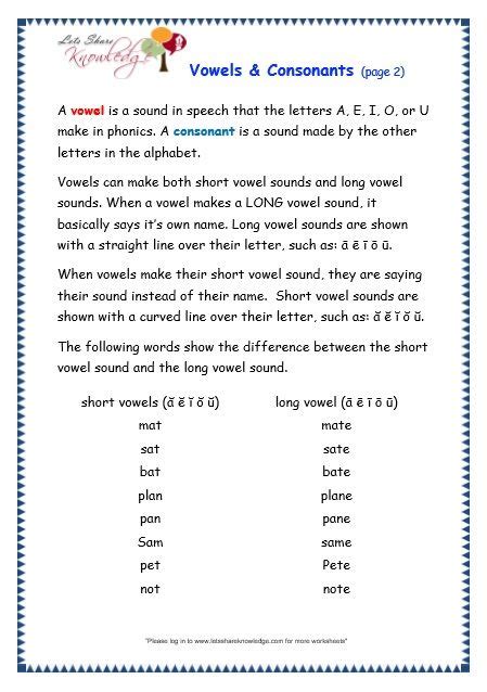 Vowels And Consonants Worksheet English Teaching Materials Teaching