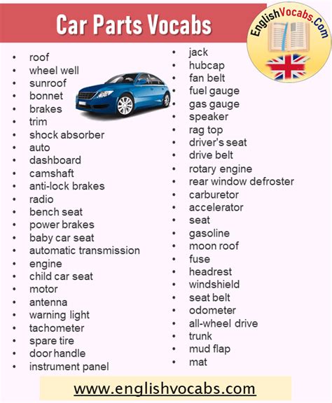 176 Car Parts Vocabulary Archives English Vocabs