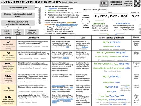 Overview of Ventilator Modes VC - Volume Control (a.k.a. | GrepMed