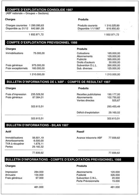 Rapport financier  Notice bibliographique  Enssib