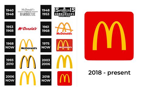 McDonalds Logo And Sign New Logo Meaning And History PNG SVG