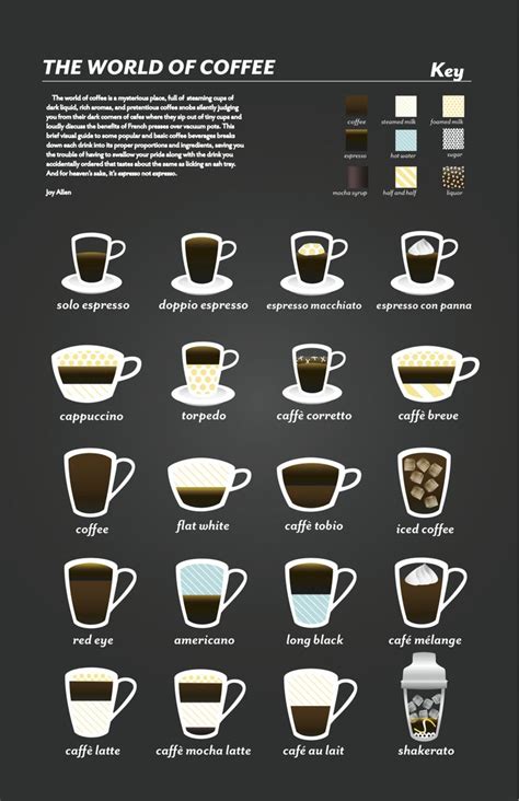 Types Of Espresso Coffee Drinks For More Information Visit Image