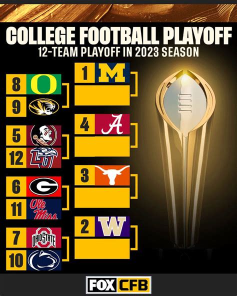 The 12 Team Playoff Cannot Come Soon Enough College Football Playoff