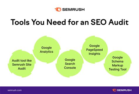 How To Perform An Seo Audit In Steps