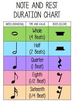 This method of notating multiple bars of rest makes it considerably easier for performers to read their parts (and however, the use of dotted rests in traditional music notation is limited and can be a cause of. Teaching Resources & Lesson Plans | Teachers Pay Teachers | Piano music lessons, Music lessons ...