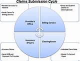 Claim Submission Process In Medical Billing Photos