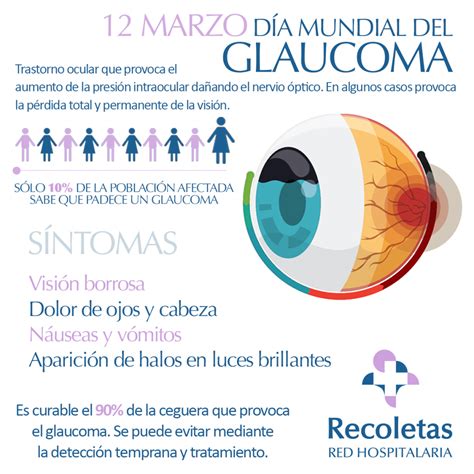 De Marzo D A Mundial Del Glaucoma Noticias Grupo Recoletas