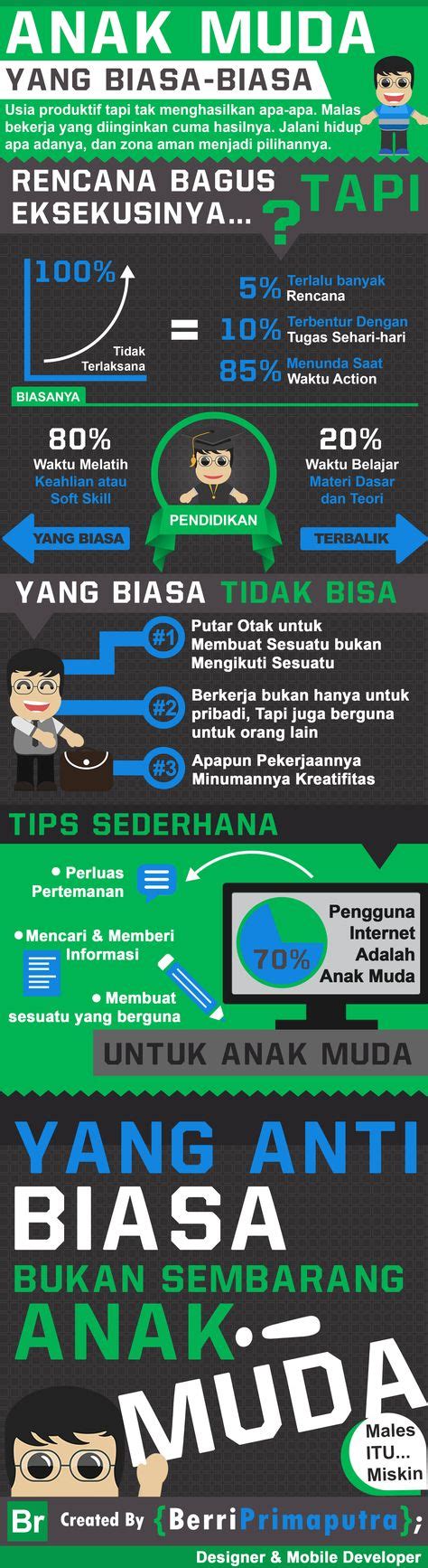 Pin Di Infografis Indonesia Riset
