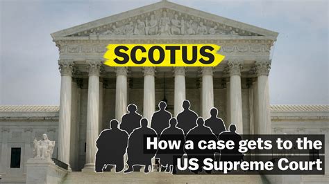 How A Case Gets To The Us Supreme Court