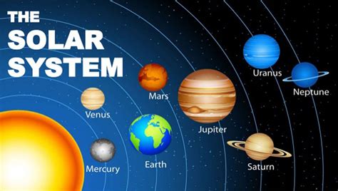 The Solar System World General Knowledge Physical Geography World