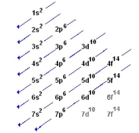 Electron Configuration 13k Plays Quizizz