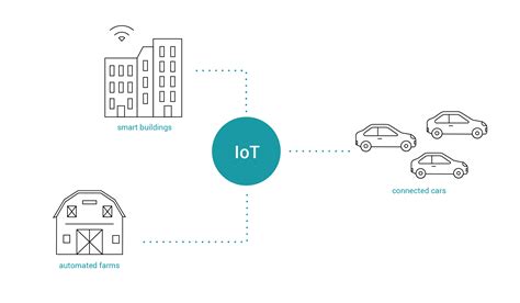 Efficient Transport Of Telemetry Data In Iot With Lwm2m Protocol