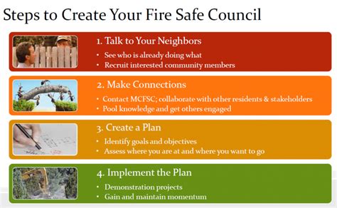 Starting A Neighborhood Fire Safe Council Mendocino County Fire Safe