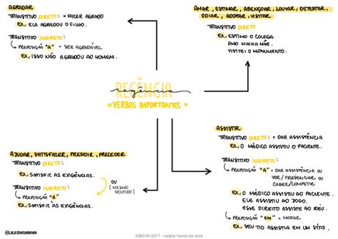 Regência Verbal Mapa Mental