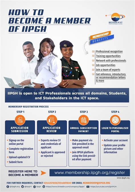 Institute Of Ict Professionals Ghana Iipgh As A Professional Body