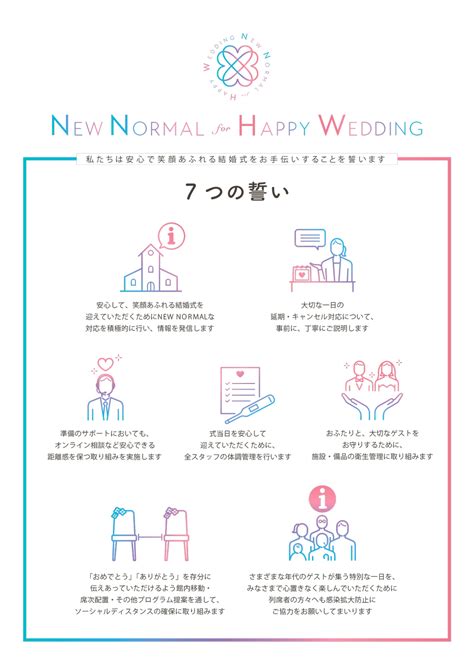 ぜいたく New Normal For Happy Wedding カトロロ壁紙