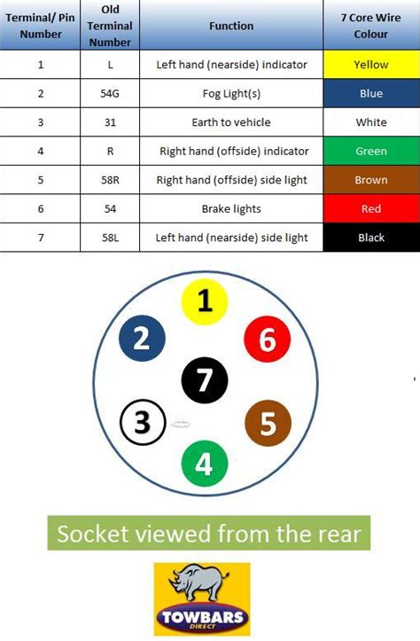 Symbols that represent the parts in the circuit, and also lines that stand for the connections between them. Trailer Wiring Diagram Uk : LED Autolamps trailer lights harness system | UK-Trailer-Parts - And ...