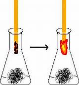 Burning Splint Test For Hydrogen Gas