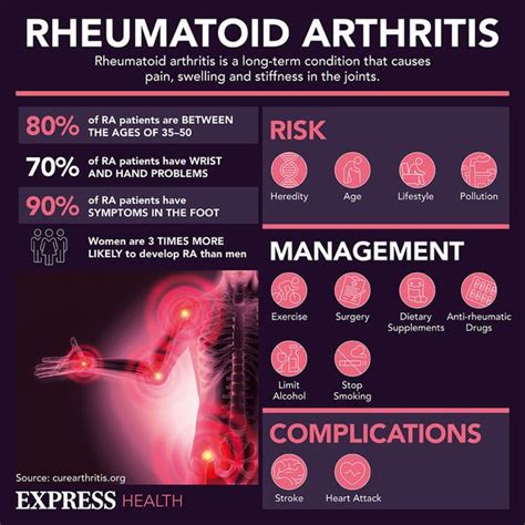 Rheumatoid Arthritis Symptoms Joint Stiffness First Thing In The Morning Of The Disease