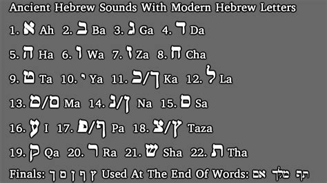 Hebrew Alphabet Chart Hebrew Sounds And Hebrew Lessons