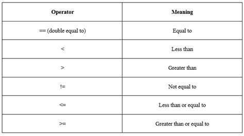 Boolean Operators In Python Best Types Of Logical Boolean Operators