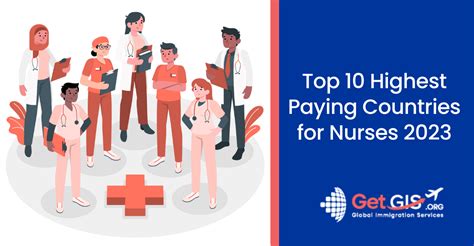 Top 10 Highest Paying Countries For Nurses 2023