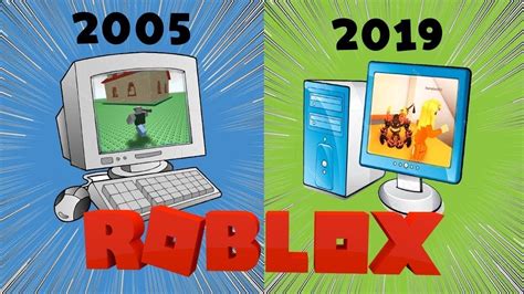 Roblox History Timeline Gambaran