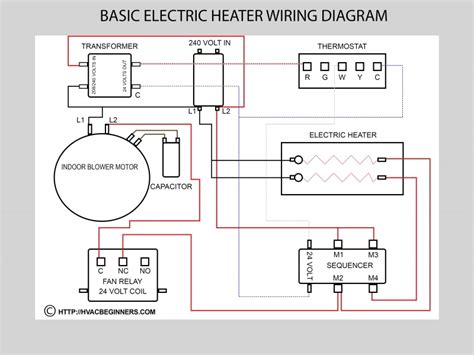 The relay board provides voltage to many of the air conditioner components, including the fan motor and compressor. Central Air Conditioner Installation Diagram - Wiring Forums