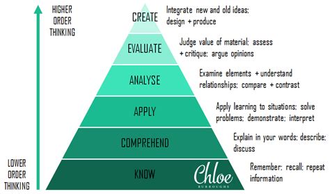 How To Improve Your Critical Thinking For Higher Grades