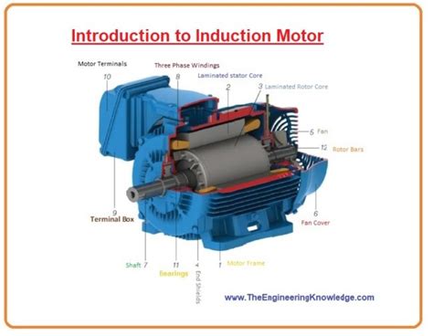 Induction Motors Archives Page 2 Of 2 The Engineering Knowledge