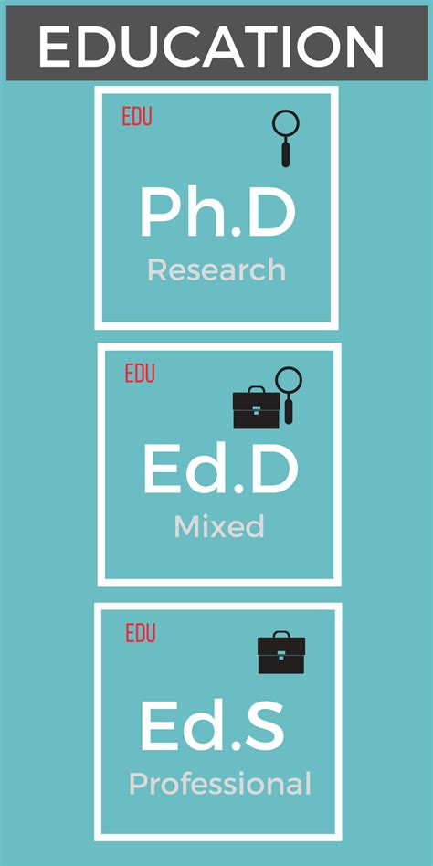 Analytical and critical thinking, oral and written communication abilities, and research and technical skills, as well as prior experience and a passionate interest in the field or. Online Doctorate Degree and PhD Programs