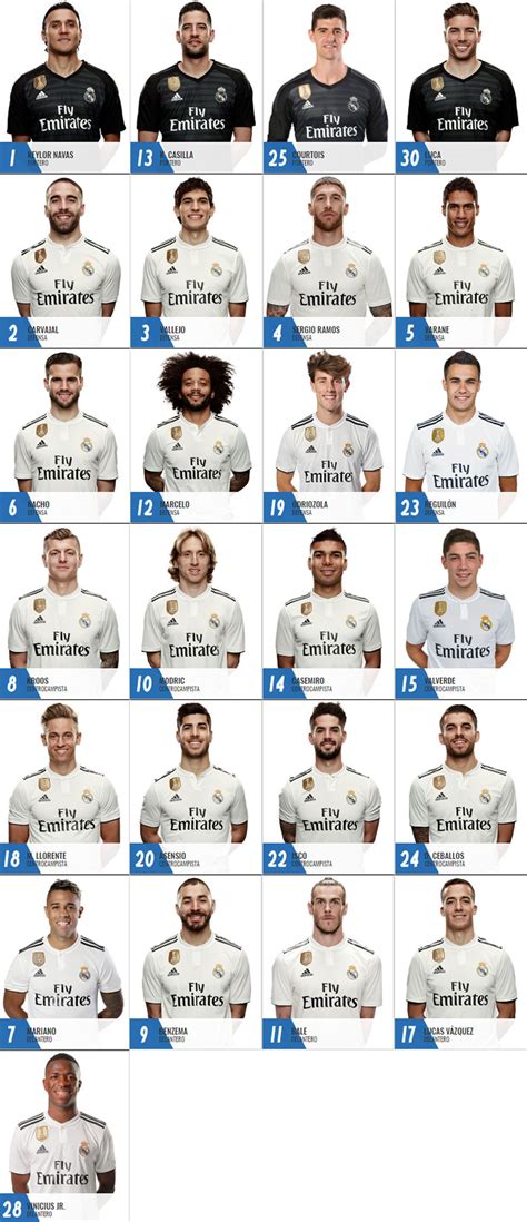 Real Madrid Novedades En Los Dorsales Del Madrid El 15 Para Fede